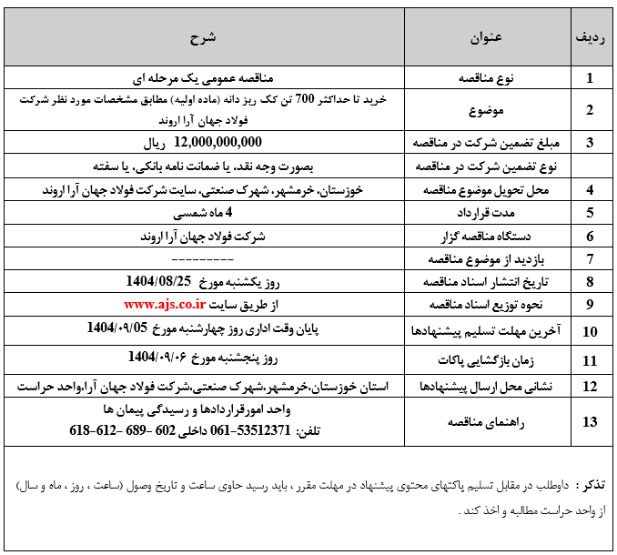 خرید تا حداکثر 700 تن کک ریز دانه