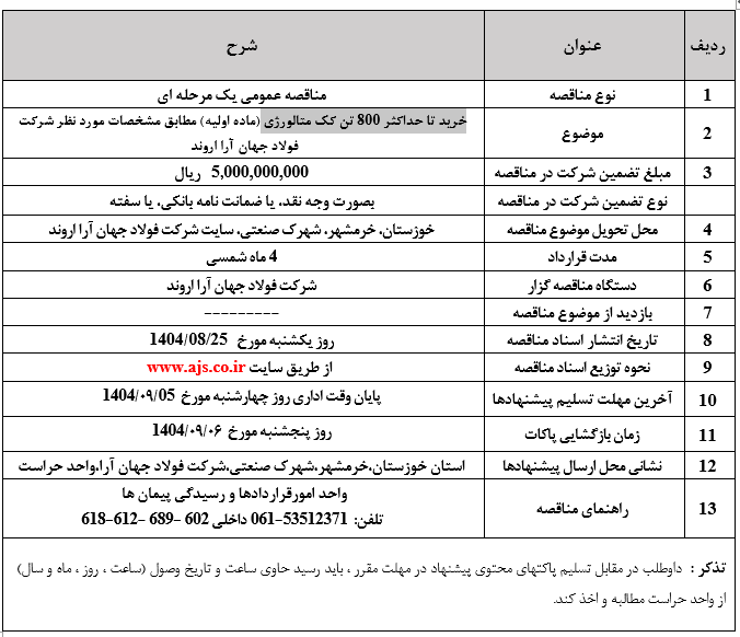 خرید تا حداکثر 800 تن کک متالورژی