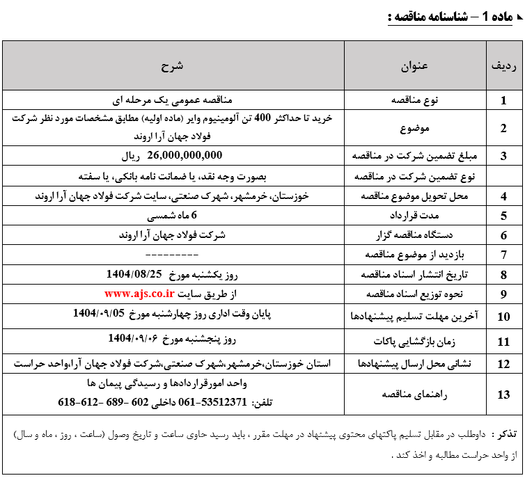 خرید تا حداکثر 400 تن آلومینیوم وایر