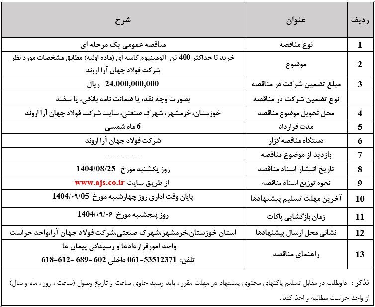 خرید تا حداکثر 400 تن آلومینیوم کاسه ای (ماده اولیه)