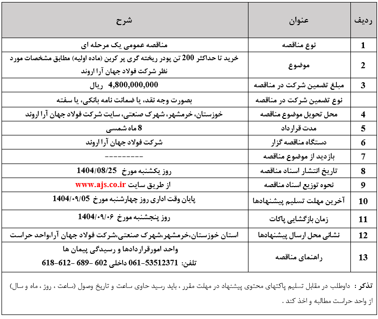 200 تن پودر ریخته گری پر کربن (ماده اولیه)