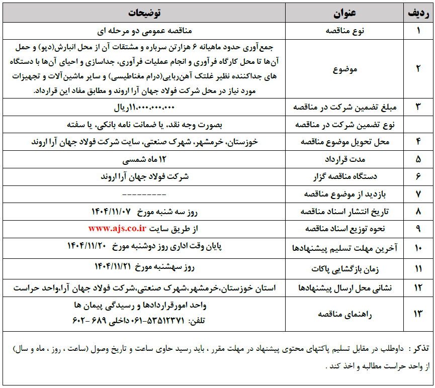 جمع آوری سرباره