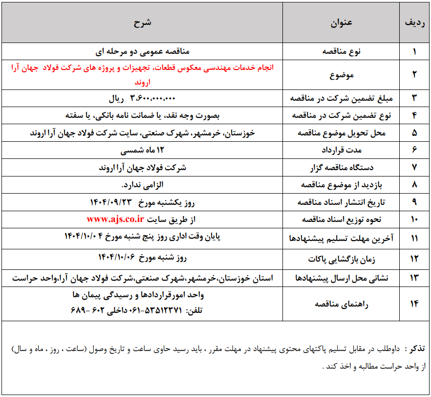 مهندسی معکوس قطعات